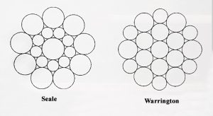 Два типа укладки прядей каната