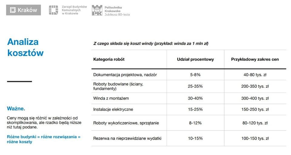 ПЕРШИЙ ПОСІБНИК З ВСТАНОВЛЕННЯ ЛІФТІВ У ПОЛЬЩІ - АНАЛІЗ ВАРТОСТІ