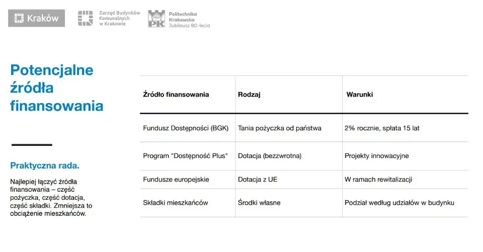 Перший посібник з встановлення ліфтів у польщі - потенційні джерела фінансування